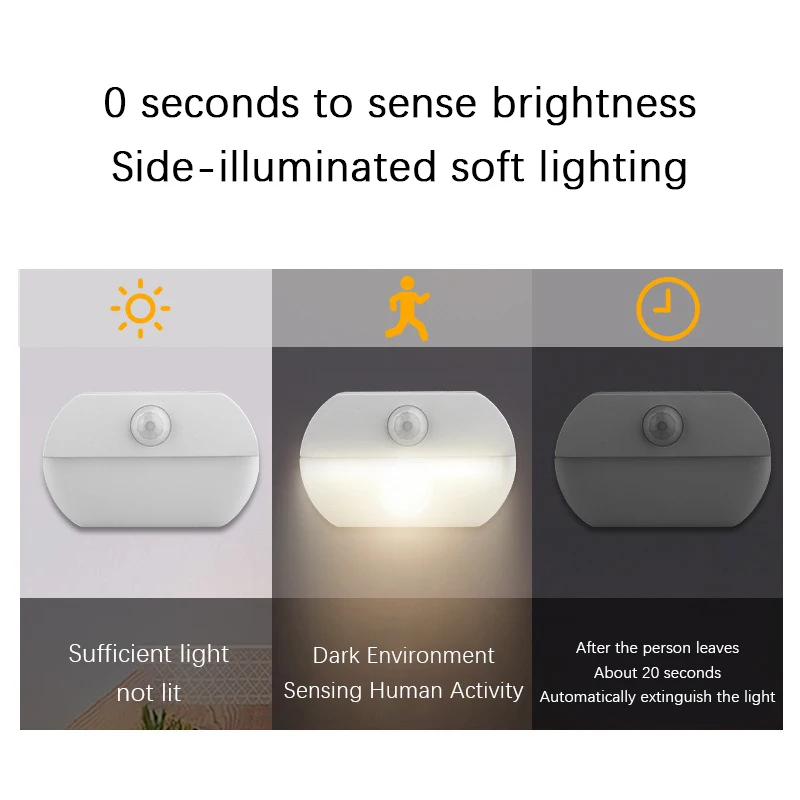 LED Human Body Sensing Night L - Baby Clothing Cupboard review and price